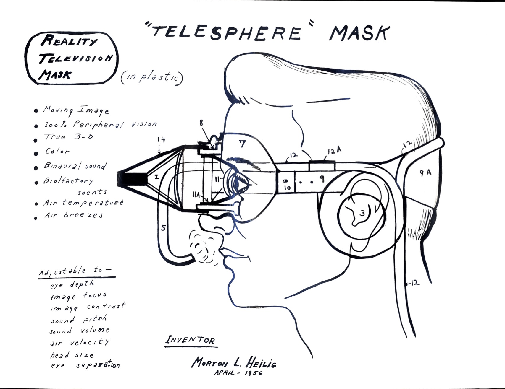 Telesphere Mask（Morton Heilig 1956年構想図）